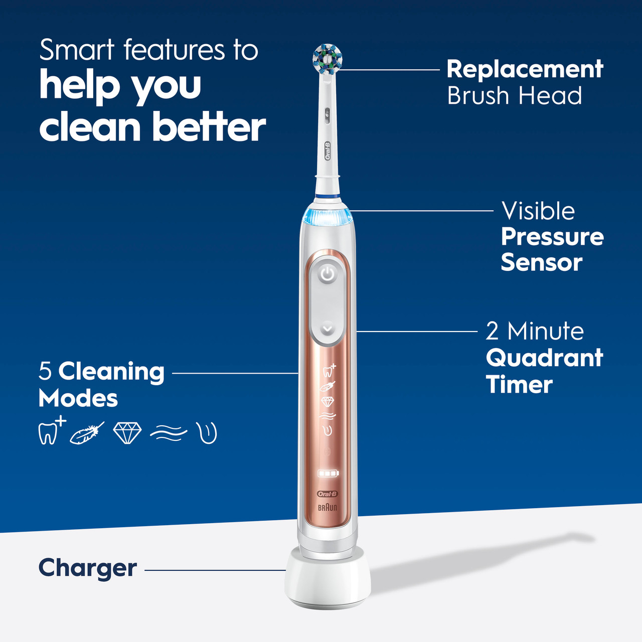 Oral-B Genius 7500 Rechargeable Genius-serien Lila Rosa Guld | SE_OB56765